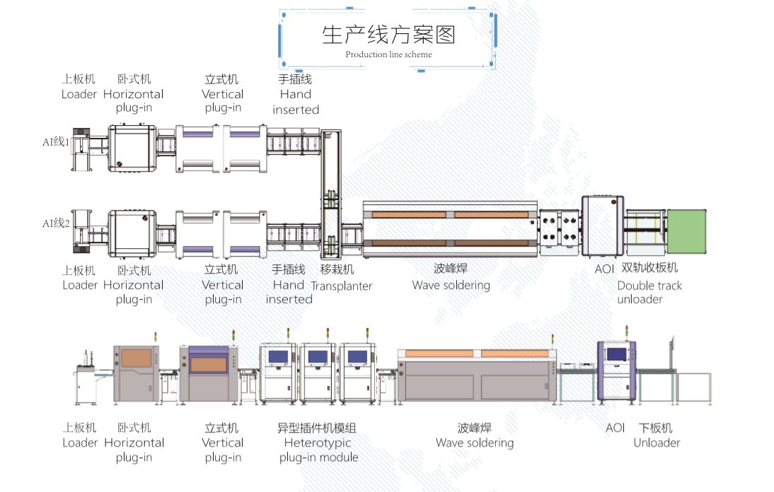 【插件機廠家】自動化是企業(yè)轉(zhuǎn)型的必然，那么自動化車間如何布局