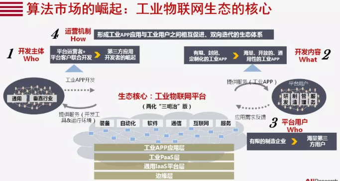 送給所有生產企業(yè)和插件機廠家的一段話